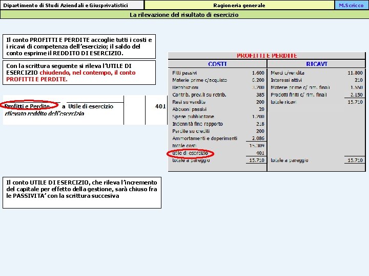 Ragioneria generale Dipartimento di Studi Aziendali e Giusprivatistici La rilevazione del risultato di esercizio