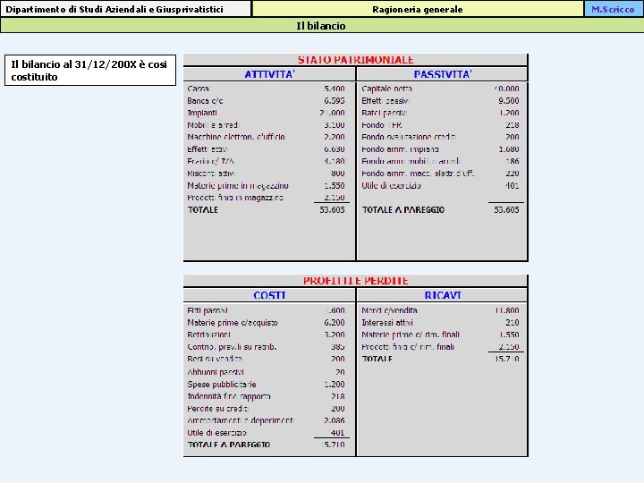 Ragioneria generale Dipartimento di Studi Aziendali e Giusprivatistici Il bilancio al 31/12/200 X è