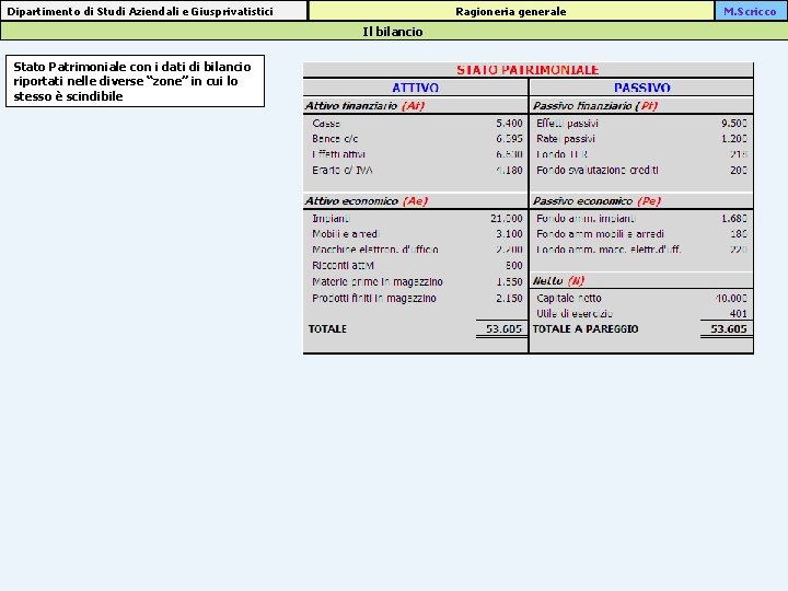 Ragioneria generale Dipartimento di Studi Aziendali e Giusprivatistici Il bilancio Stato Patrimoniale con i