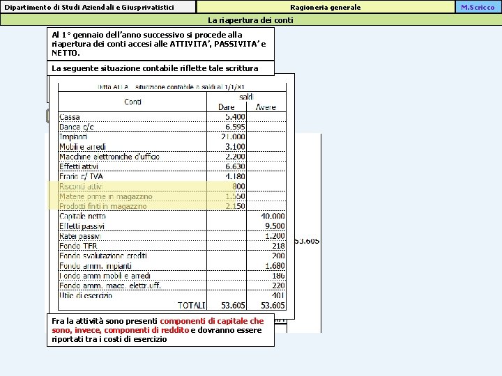 Ragioneria generale Dipartimento di Studi Aziendali e Giusprivatistici La riapertura dei conti Al 1°