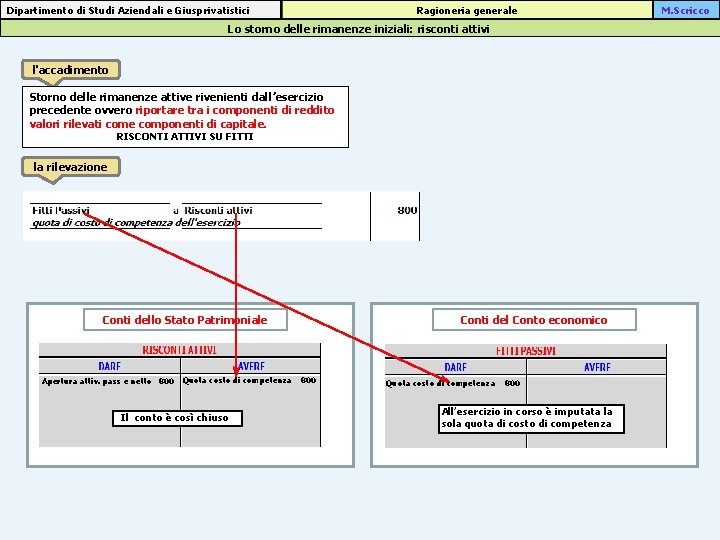 Dipartimento di Studi Aziendali e Giusprivatistici Ragioneria generale Lo storno delle rimanenze iniziali: risconti