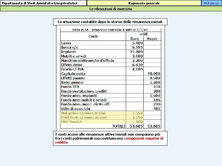 Dipartimento di Studi Aziendali e Giusprivatistici Ragioneria generale Le rilevazioni di esercizio La situazione