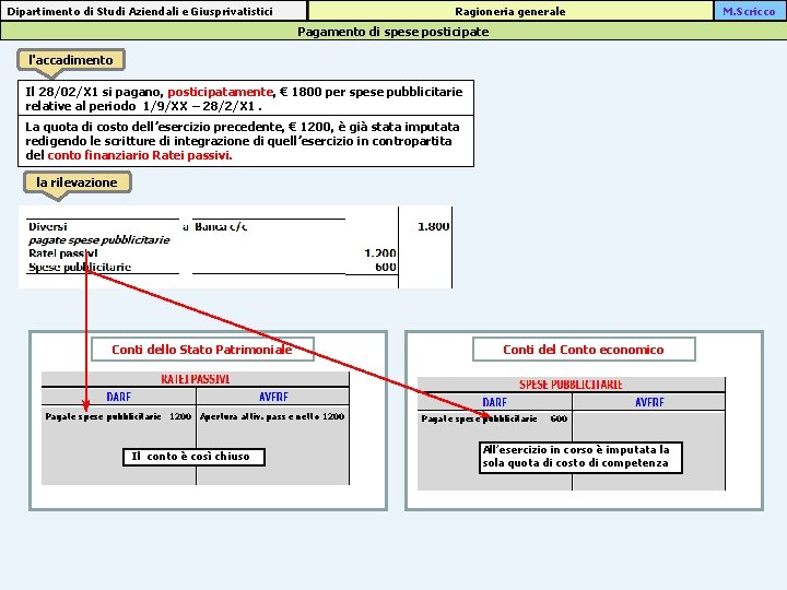 Ragioneria generale Dipartimento di Studi Aziendali e Giusprivatistici Pagamento di spese posticipate l'accadimento Il