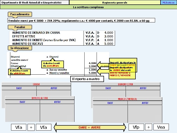 Ragioneria generale Dipartimento di Studi Aziendali e Giusprivatistici M. Scricco La scrittura complessa l'accadimento