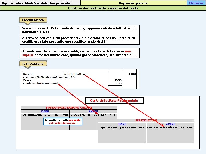 Ragioneria generale Dipartimento di Studi Aziendali e Giusprivatistici M. Scricco L’utilizzo dei fondi rischi: