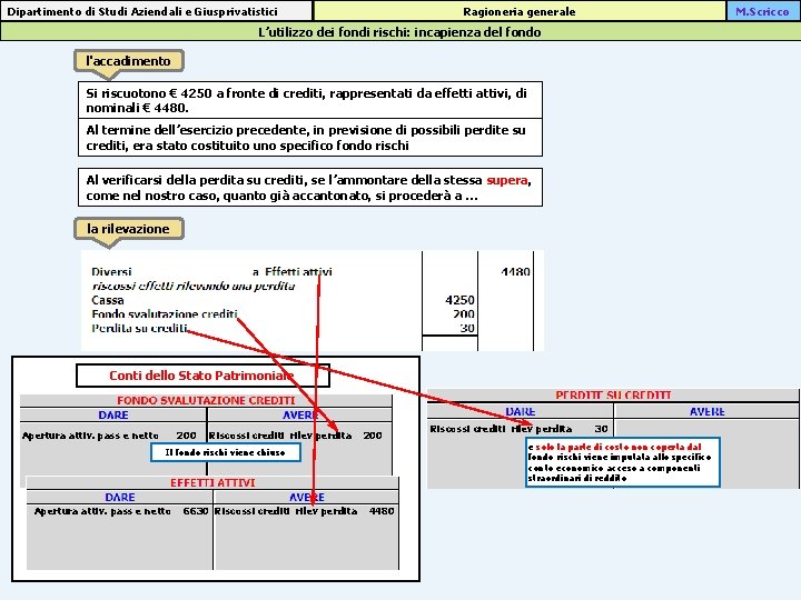 Dipartimento di Studi Aziendali e Giusprivatistici Ragioneria generale L’utilizzo dei fondi rischi: incapienza del