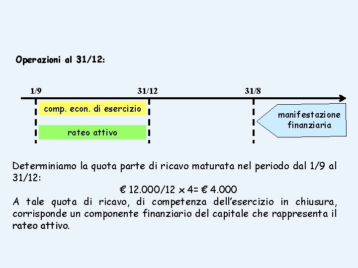 Operazioni al 31/12: 1/9 31/12 comp. econ. di esercizio rateo attivo 31/8 manifestazione finanziaria