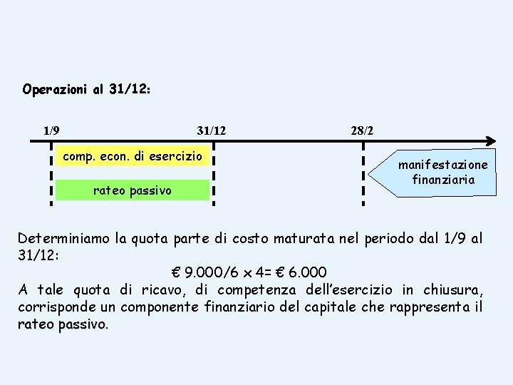 Operazioni al 31/12: 1/9 31/12 comp. econ. di esercizio rateo passivo 28/2 manifestazione finanziaria