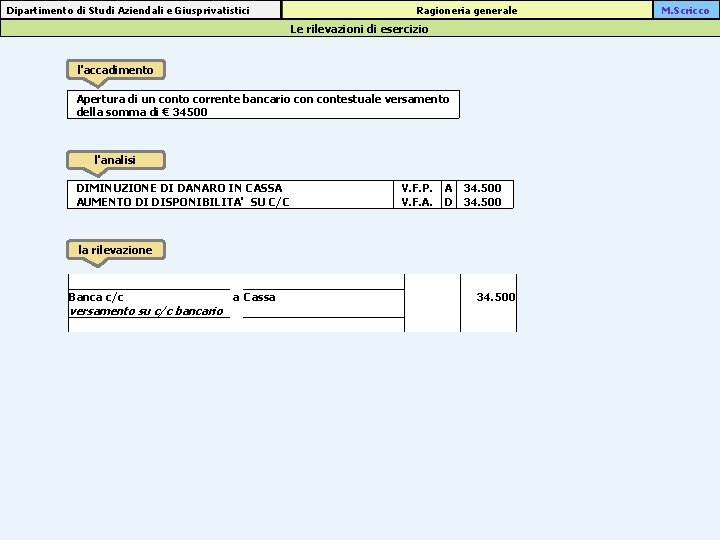 Dipartimento di Studi Aziendali e Giusprivatistici Ragioneria generale Le rilevazioni di esercizio l'accadimento Apertura