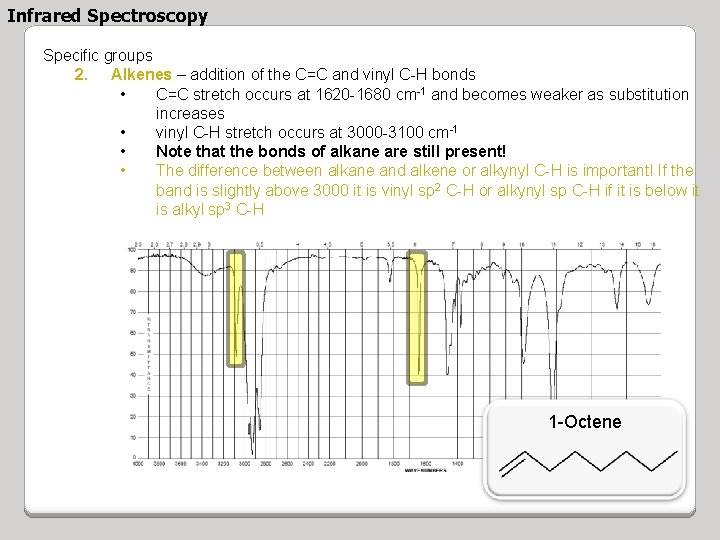 Infrared Spectroscopy Specific groups 2. Alkenes – addition of the C=C and vinyl C-H