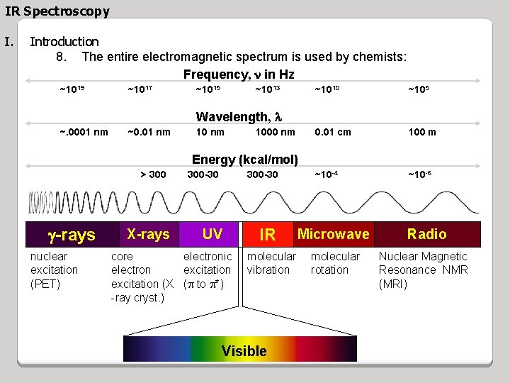 IR Spectroscopy I. Introduction 8. The entire electromagnetic spectrum is used by chemists: Frequency,