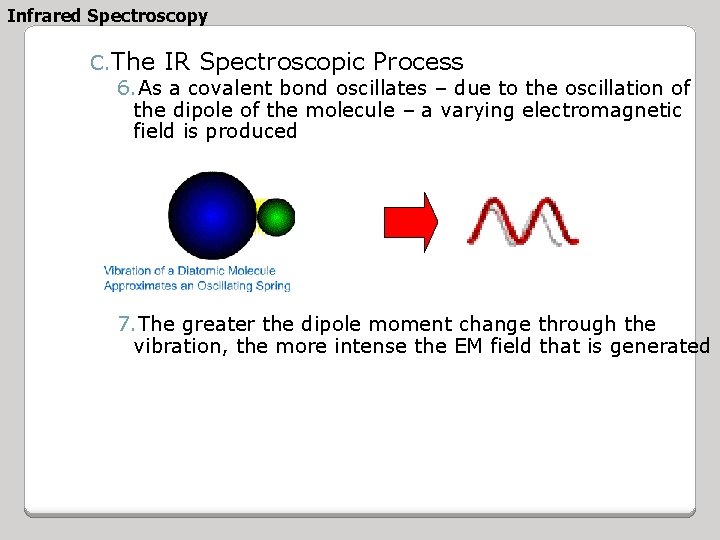 Infrared Spectroscopy C. The IR Spectroscopic Process 6. As a covalent bond oscillates –