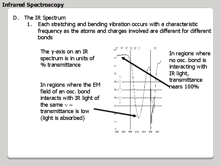 Infrared Spectroscopy D. The IR Spectrum 1. Each stretching and bending vibration occurs with