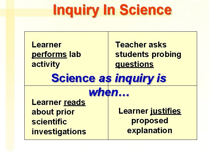 Inquiry In Science Learner performs lab activity Teacher asks students probing questions Science as