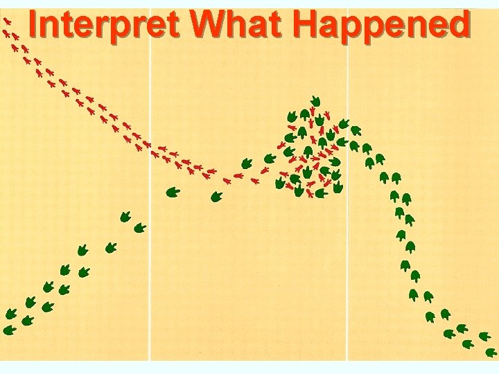 Interpret What Happened 
