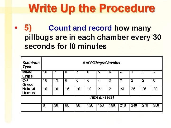Write Up the Procedure • 5) Count and record how many pillbugs are in