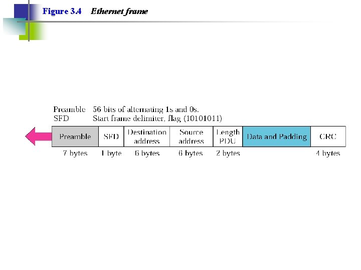 Figure 3. 4 Ethernet frame Figure 3. 4 Ethernet frame