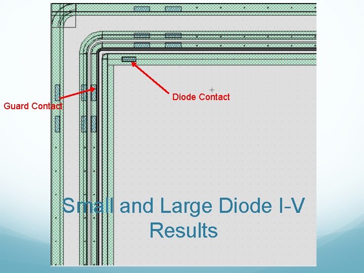 Guard Contact Diode Contact Small and Large Diode I-V Results 