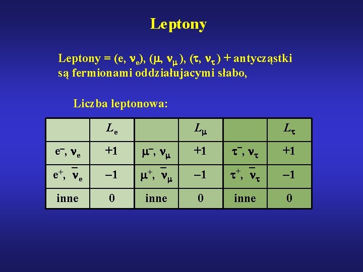 Leptony = (e, e), ( , ) + antycząstki są fermionami oddziałujacymi słabo, Liczba