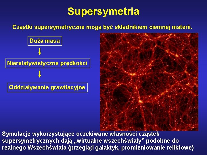 Supersymetria Cząstki supersymetryczne mogą być składnikiem ciemnej materii. Duża masa Nierelatywistyczne prędkości Oddziaływanie grawitacyjne