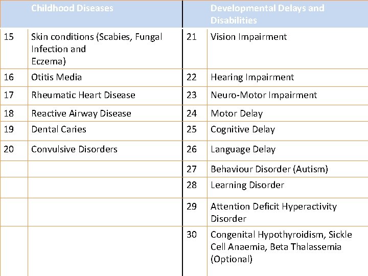 Childhood Diseases Developmental Delays and Disabilities 15 Skin conditions (Scabies, Fungal Infection and Eczema)