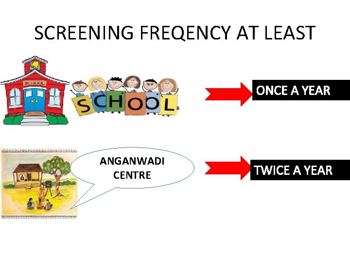 SCREENING FREQENCY AT LEAST ONCE A YEAR ANGANWADI CENTRE TWICE A YEAR 