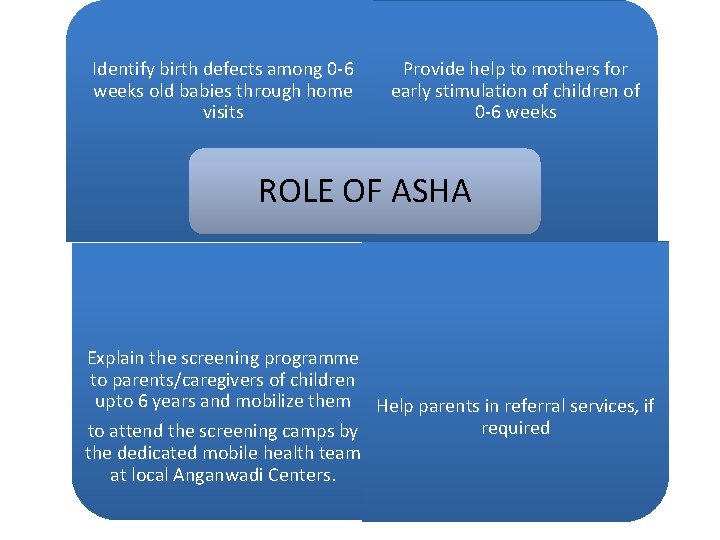 Identify birth defects among 0 -6 weeks old babies through home visits Provide help