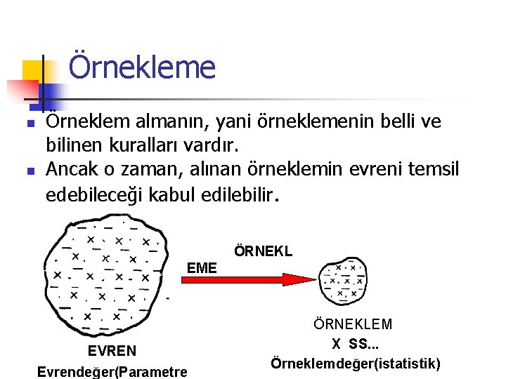 Örnekleme n n Örneklem almanın, yani örneklemenin belli ve bilinen kuralları vardır. Ancak o