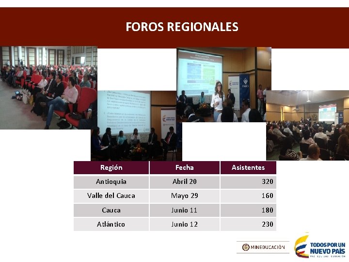 FOROS REGIONALES Región Fecha Asistentes Antioquia Abril 20 320 Valle del Cauca Mayo 29