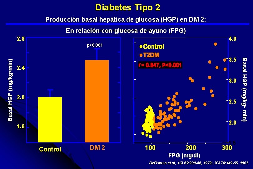  Diabetes Tipo 2 Producción basal hepática de glucosa (HGP) en DM 2: De.