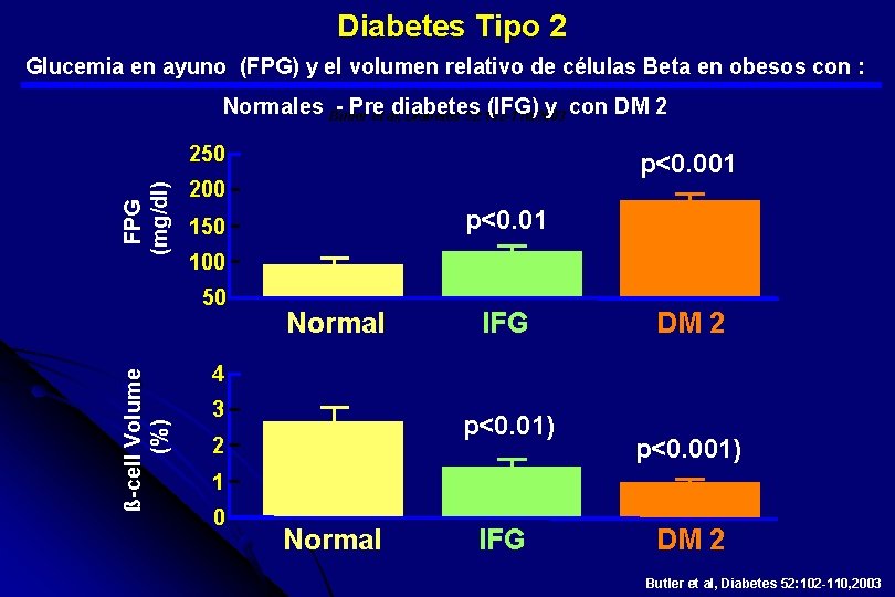  Diabetes Tipo 2 Glucemia en ayuno (FPG) y el volumen relativo de células