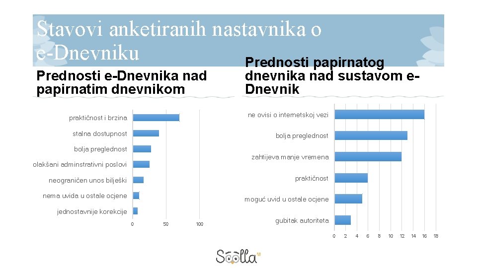 Stavovi anketiranih nastavnika o e-Dnevniku Prednosti papirnatog Prednosti e-Dnevnika nad papirnatim dnevnikom dnevnika nad Stavovi anketiranih nastavnika o e-Dnevniku Prednosti papirnatog Prednosti e-Dnevnika nad papirnatim dnevnikom dnevnika nad