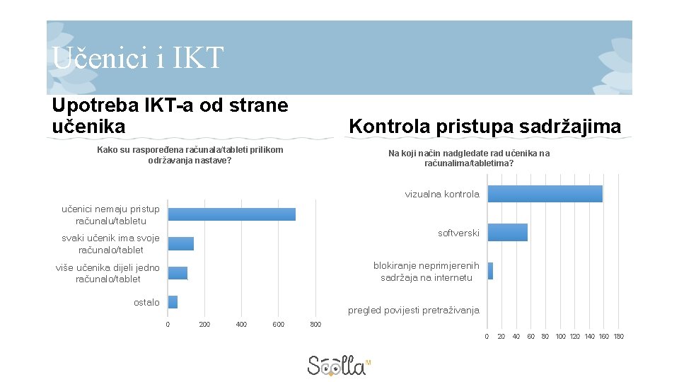 Učenici i IKT Upotreba IKT-a od strane učenika Kontrola pristupa sadržajima Kako su raspoređena