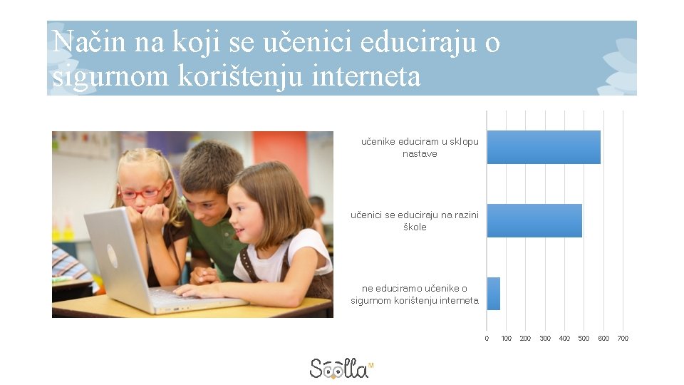Način na koji se učenici educiraju o sigurnom korištenju interneta učenike educiram u sklopu Način na koji se učenici educiraju o sigurnom korištenju interneta učenike educiram u sklopu