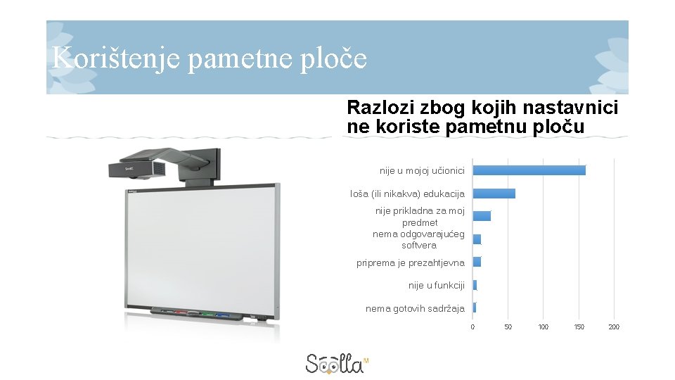 Korištenje pametne ploče Razlozi zbog kojih nastavnici ne koriste pametnu ploču nije u mojoj