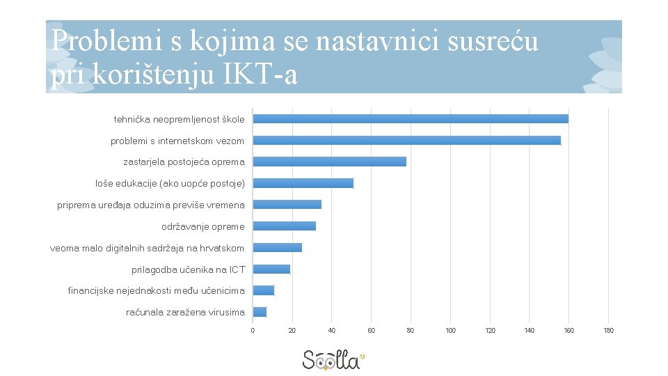 Problemi s kojima se nastavnici susreću pri korištenju IKT-a tehnička neopremljenost škole problemi s