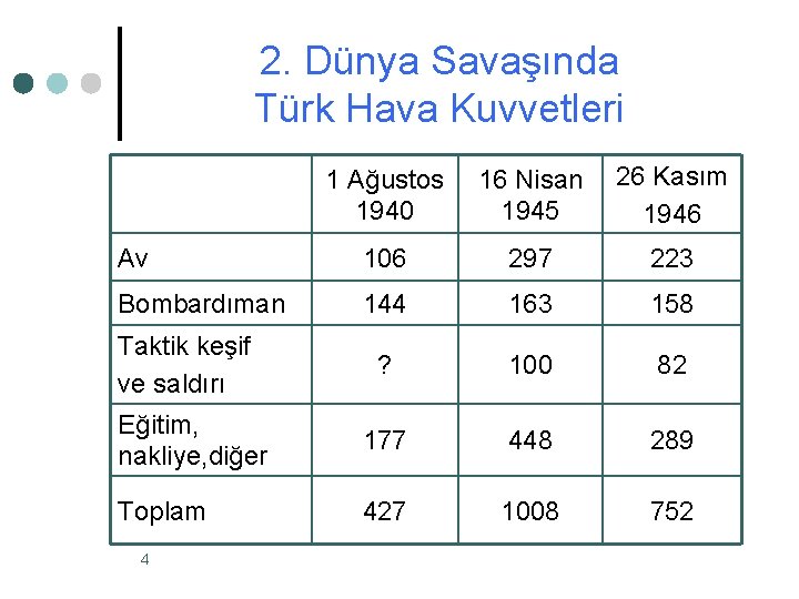 2. Dünya Savaşında Türk Hava Kuvvetleri 1 Ağustos 1940 16 Nisan 1945 26 Kasım 2. Dünya Savaşında Türk Hava Kuvvetleri 1 Ağustos 1940 16 Nisan 1945 26 Kasım