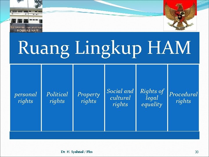 Ruang Lingkup HAM personal rights Political rights Property rights Dr. H. Syahrial / Pkn