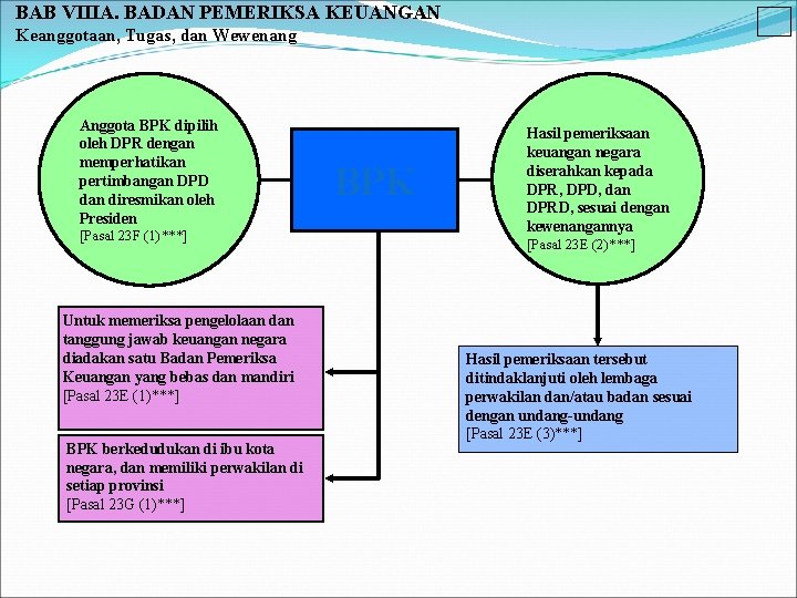 BAB VIIIA. BADAN PEMERIKSA KEUANGAN Keanggotaan, Tugas, dan Wewenang Anggota BPK dipilih oleh DPR