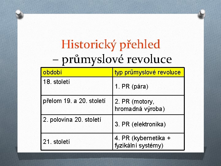 Historický přehled – průmyslové revoluce období 18. století přelom 19. a 20. století 2. Historický přehled – průmyslové revoluce období 18. století přelom 19. a 20. století 2.