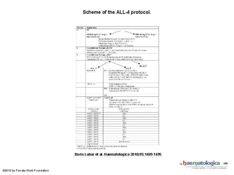 Scheme of the ALL-4 protocol. Boris Labar et al. Haematologica 2010; 95: 1489 -1495