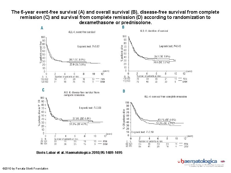 The 6 -year event-free survival (A) and overall survival (B), disease-free survival from complete
