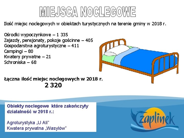 Ilość miejsc noclegowych w obiektach turystycznych na terenie gminy w 2018 r. Ośrodki wypoczynkowe