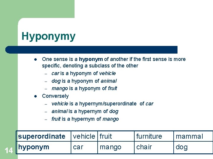 Hyponymy l l 14 One sense is a hyponym of another if the first