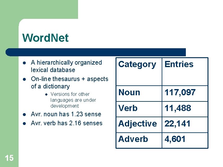 Word. Net l l A hierarchically organized lexical database On-line thesaurus + aspects of