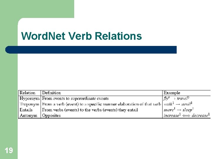 Word. Net Verb Relations 19 