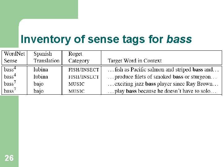 Inventory of sense tags for bass 26 