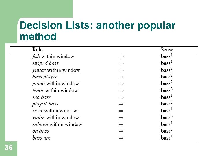 Decision Lists: another popular method l 36 A case statement…. 