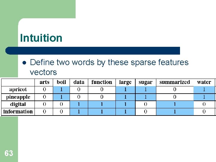 Intuition l l l 63 Define two words by these sparse features vectors Apply