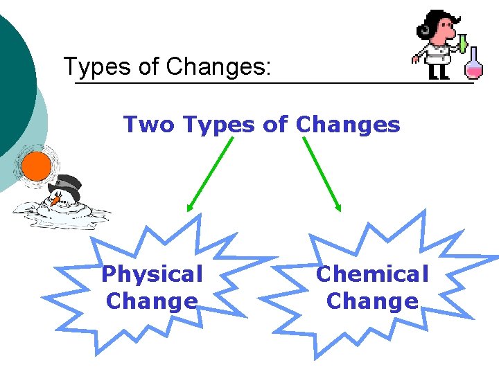 Types of Changes: Two Types of Changes Physical Change Chemical Change 
